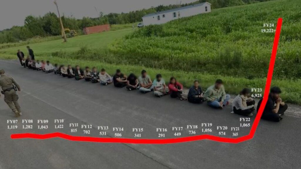 Apprehensions of illegal migrants in US-Canada border sector drops significantly Apprehensions of illegal migrants in US-Canada border sector drops significantly